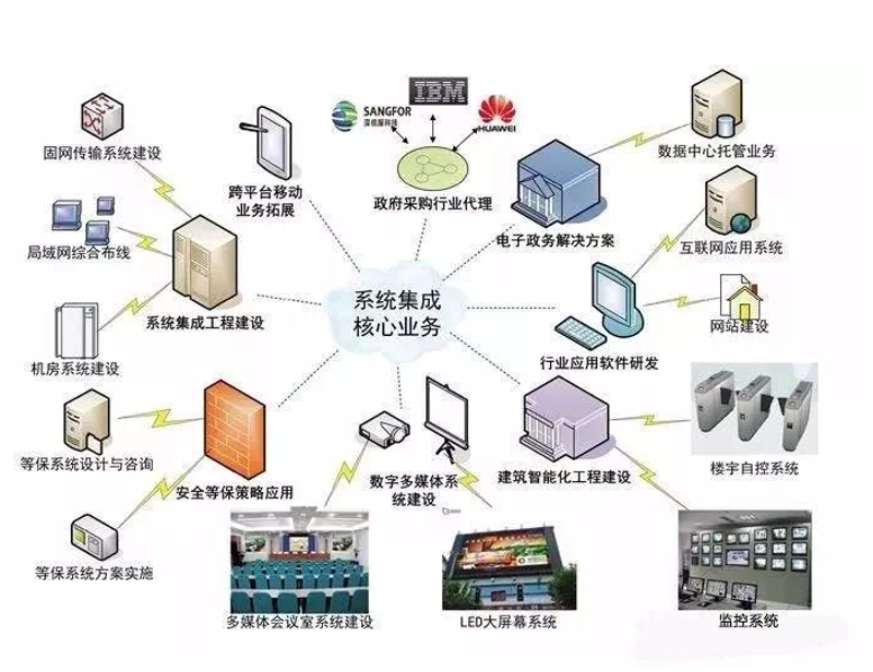 软件开发是做什么的？——从不同维度剖析