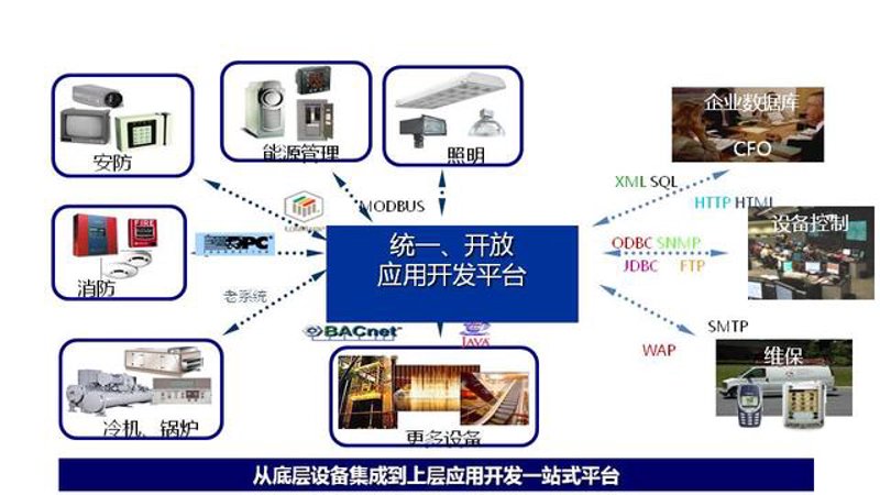 软件开发是什么？一个行业术语背后的故事