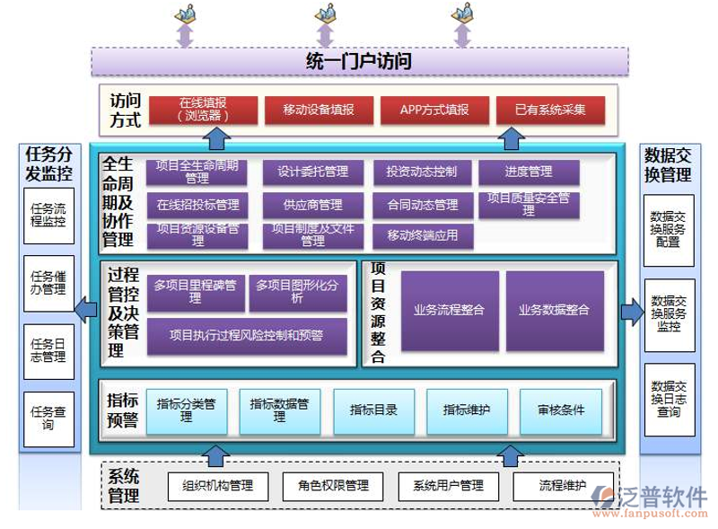软件开发是做什么的？——以实际案例看开发流程与作用